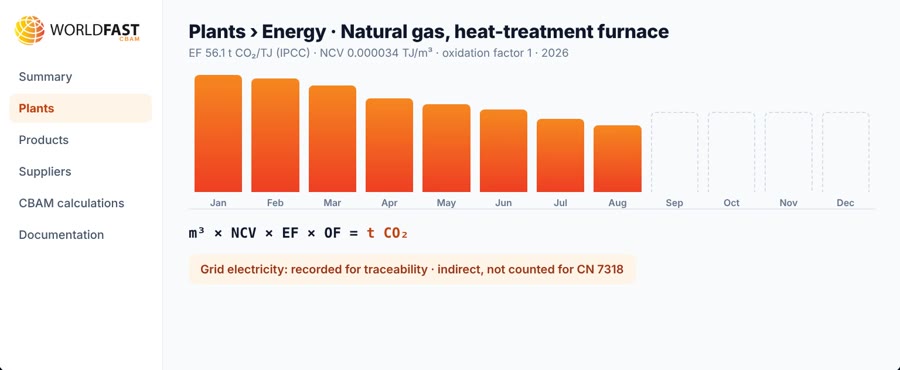 Gas y electricidad